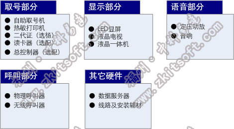 排隊(duì)系統(tǒng),訪客系統(tǒng),查詢系統(tǒng),門禁系統(tǒng),考勤系統(tǒng),幼兒園接送系統(tǒng)，呼叫系統(tǒng)