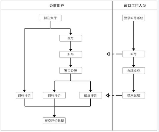 排隊系統(tǒng),訪客系統(tǒng),查詢系統(tǒng),門禁系統(tǒng),考勤系統(tǒng),幼兒園接送系統(tǒng)，呼叫系統(tǒng)